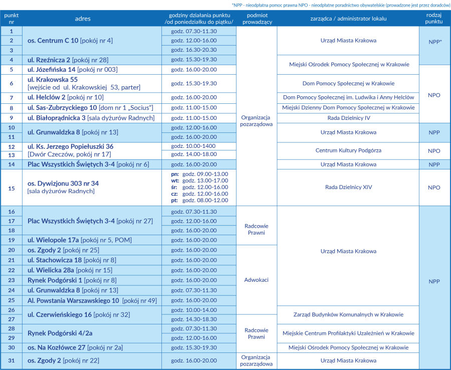 PUNKTY NIEODPŁATNEJ POMOCY PRAWNEJ
I NIEODPŁATNEGO PORADNICTWA
OBYWATELSKIEGO W 2019 ROKU