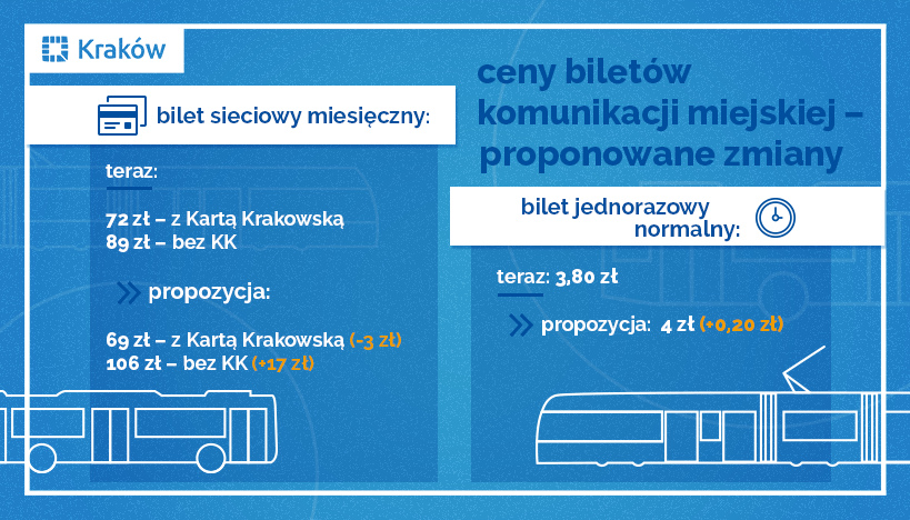 komunikacja miejska w krakowie - propozycja zmian