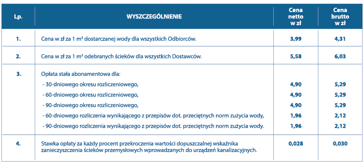 Wodociągi Miasta Krakowa