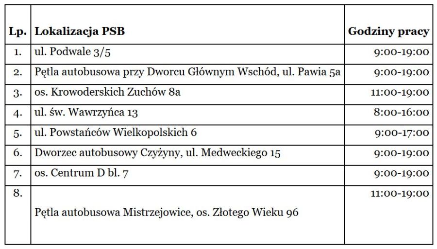 punkty sprzedaży biletów mpk