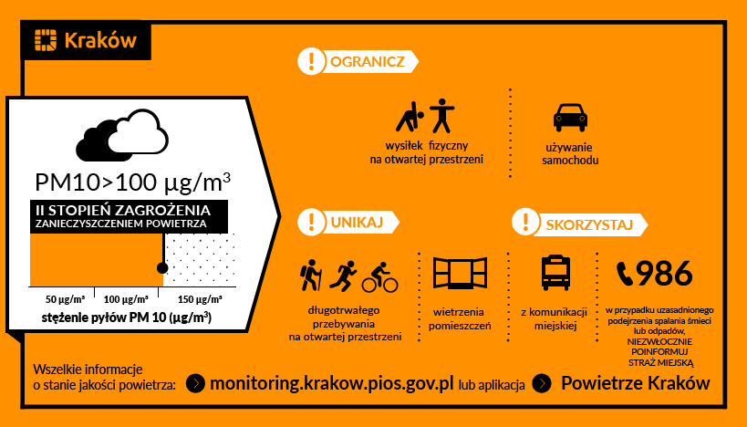 smog alert 2 stopień II jedynka