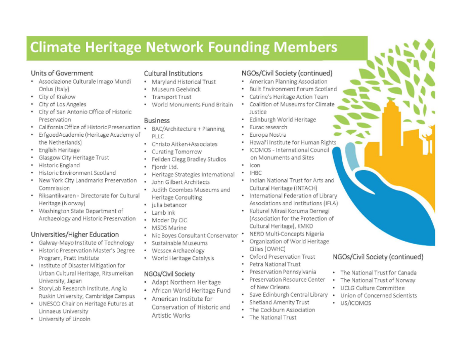 Climate Heritage Network
