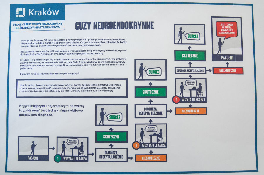 guzy neuroendokrynne