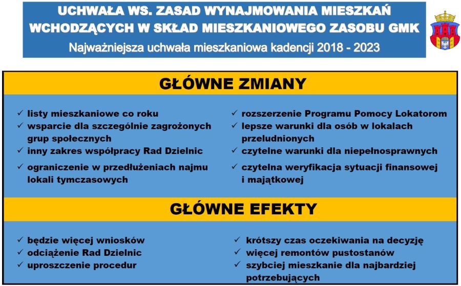 główne zmiany