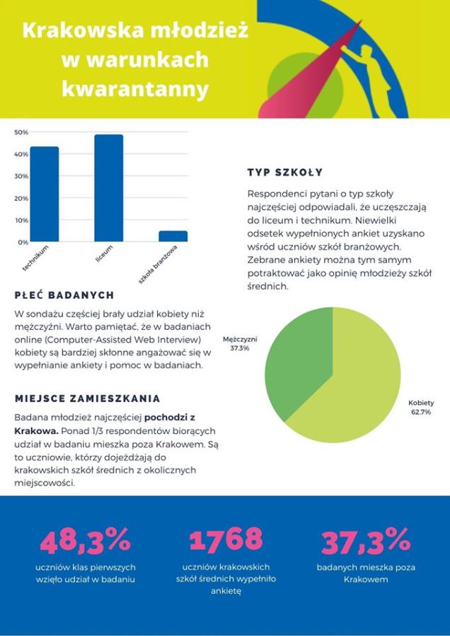 Krakowski Barometr Młodzieży ankieta nr 1