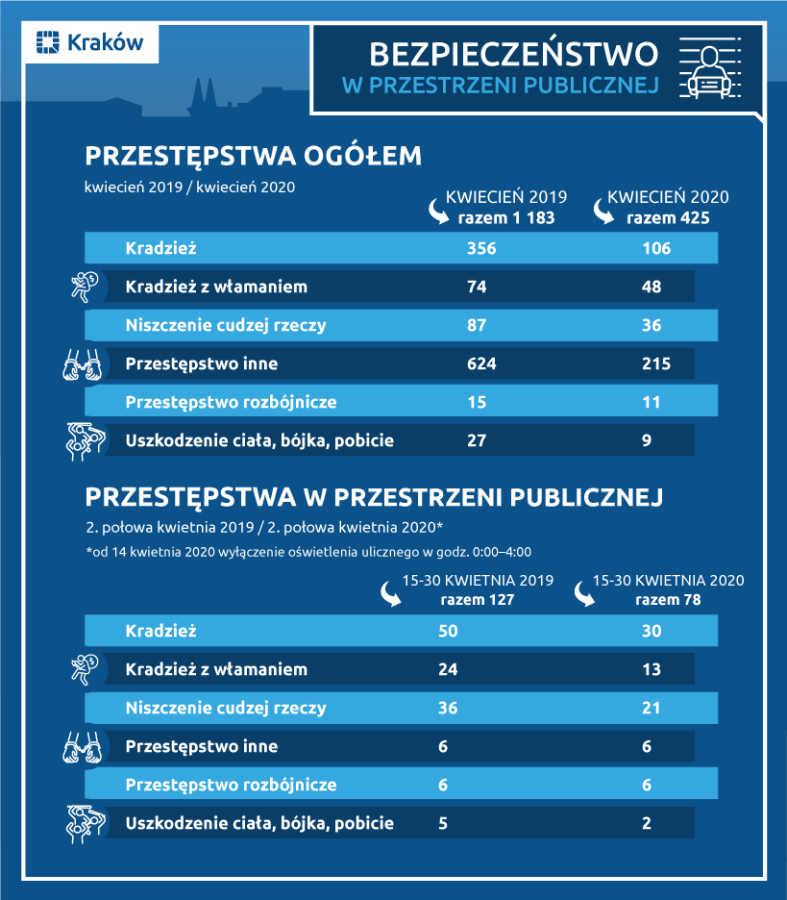 bezpieczeństwo w przestrzeni publicznej