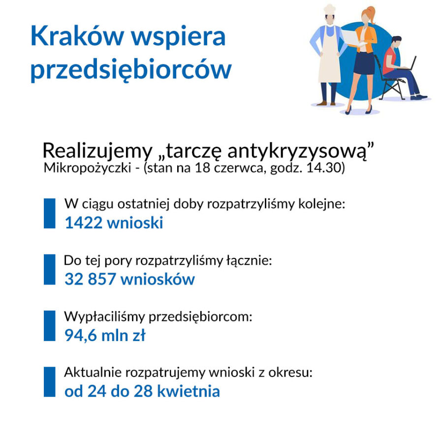 mikropożyczki plakat 18 czerwca 
