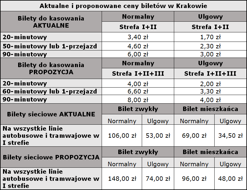 Zarząd Transportu Publicznego w Krakowie