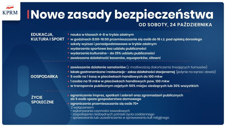 Koronawirus, nowe obostrzenia, Polska czerwona strefa, 24 października