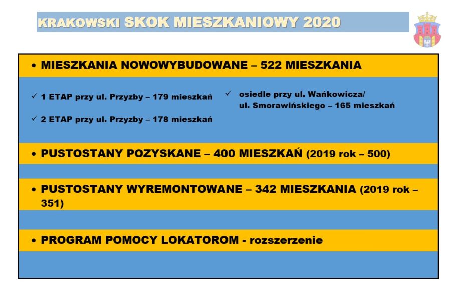 KSM slajd mieszkania
