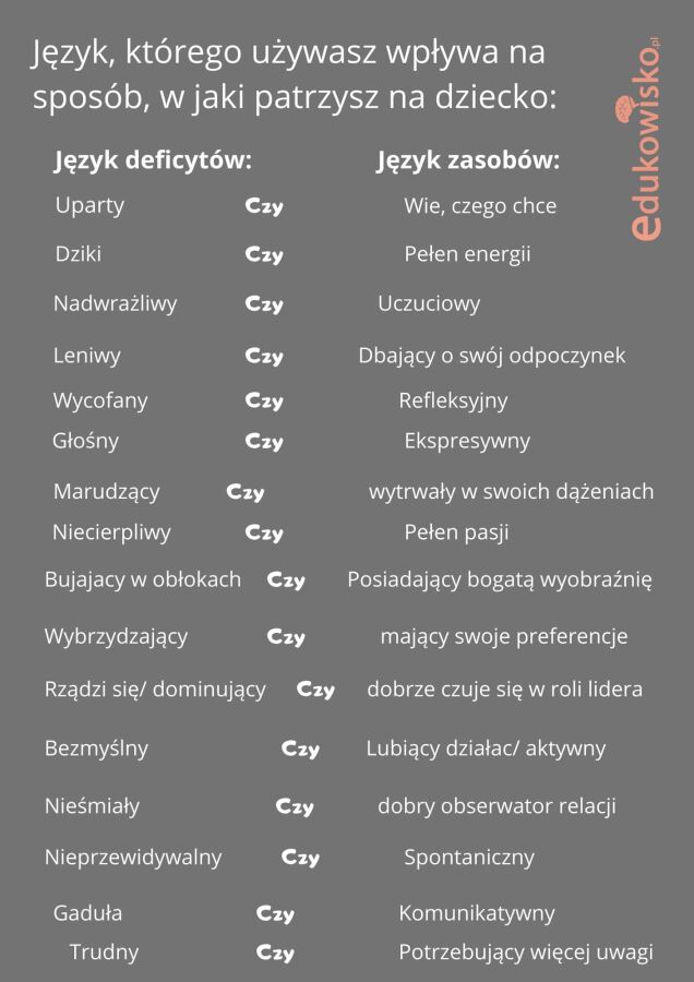 język komunikacji