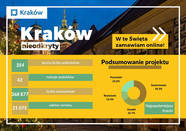 W te Święta zamawiam online