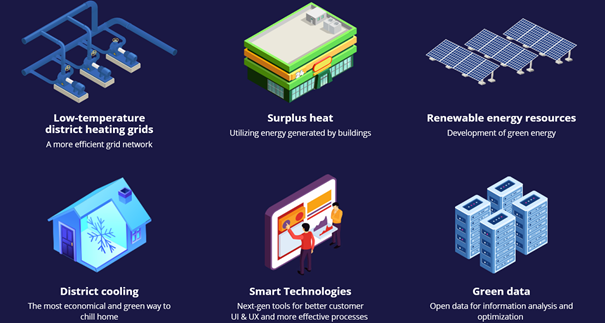 Cele projektu Intelligent Energy Lab