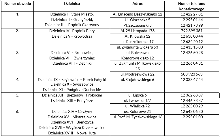 Wydział Edukacji UMK