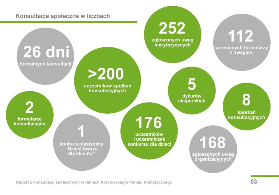 KPK Raport z konsultacji 