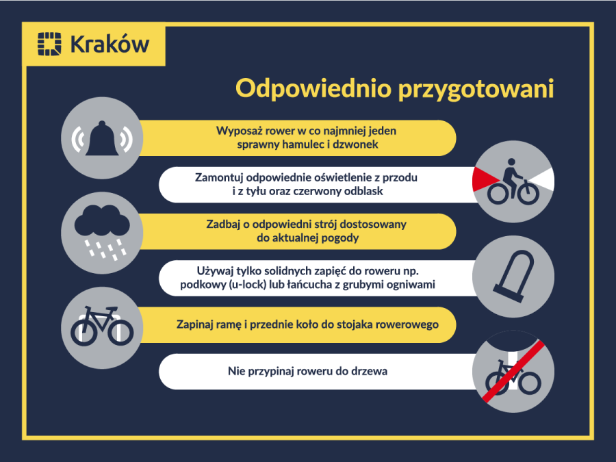 Edukacja rowerowa grafika 3