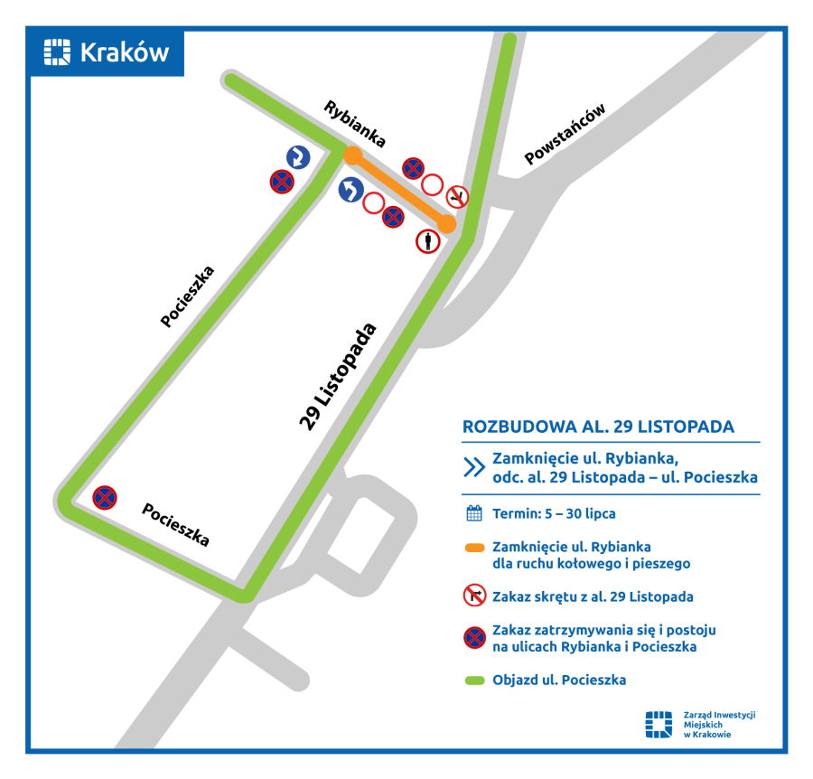 utrudnienia - rybianka