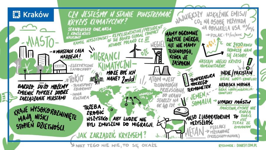 Zmiany klimatu Infografika 