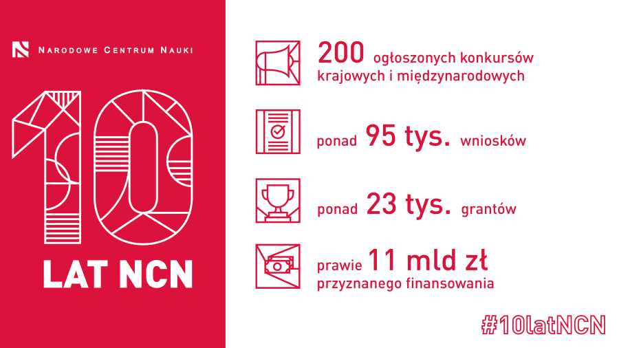 10 lat NCN