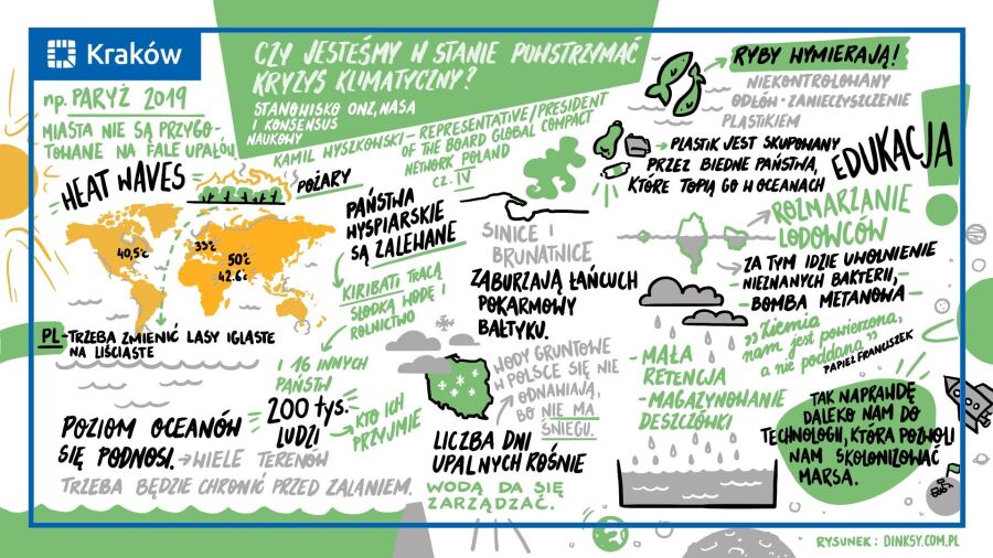 Kryzys klimatyczny infografika 