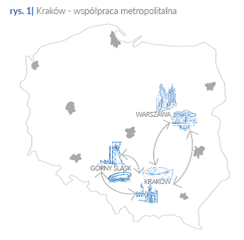 Kraków współpraca metropolitalna