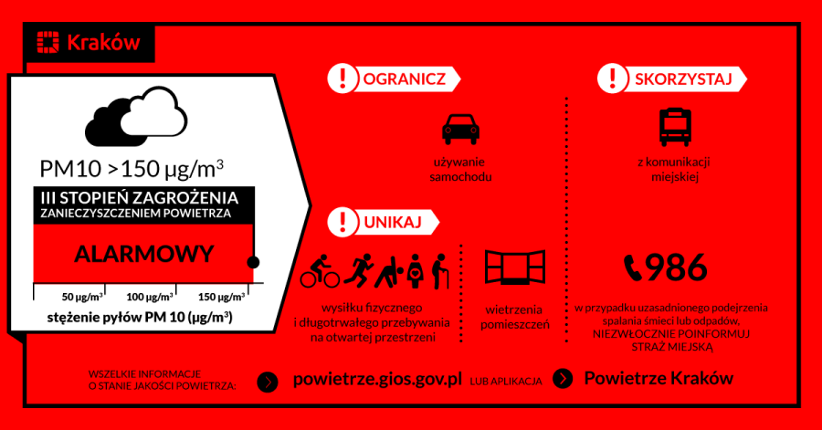 III stopień zagrożenia zanieczyszczeniem powietrza