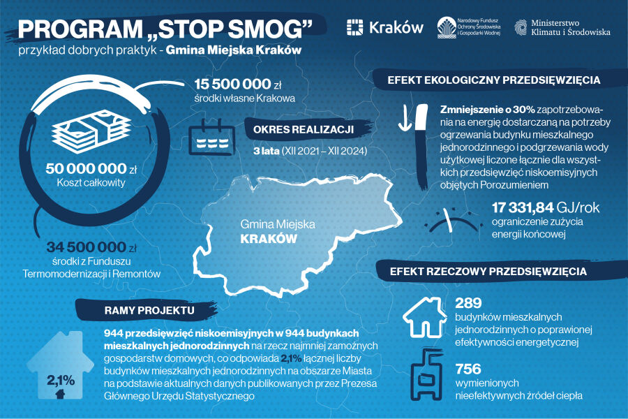 Stop Smog