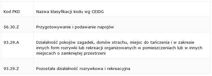 tabela, dotacja branżowa