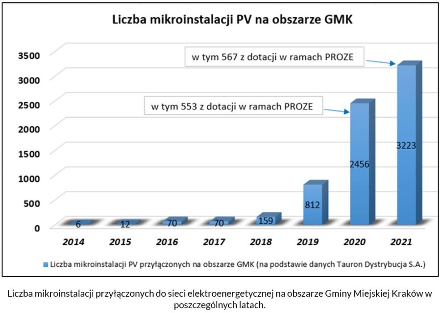 mikroinstalacje oze