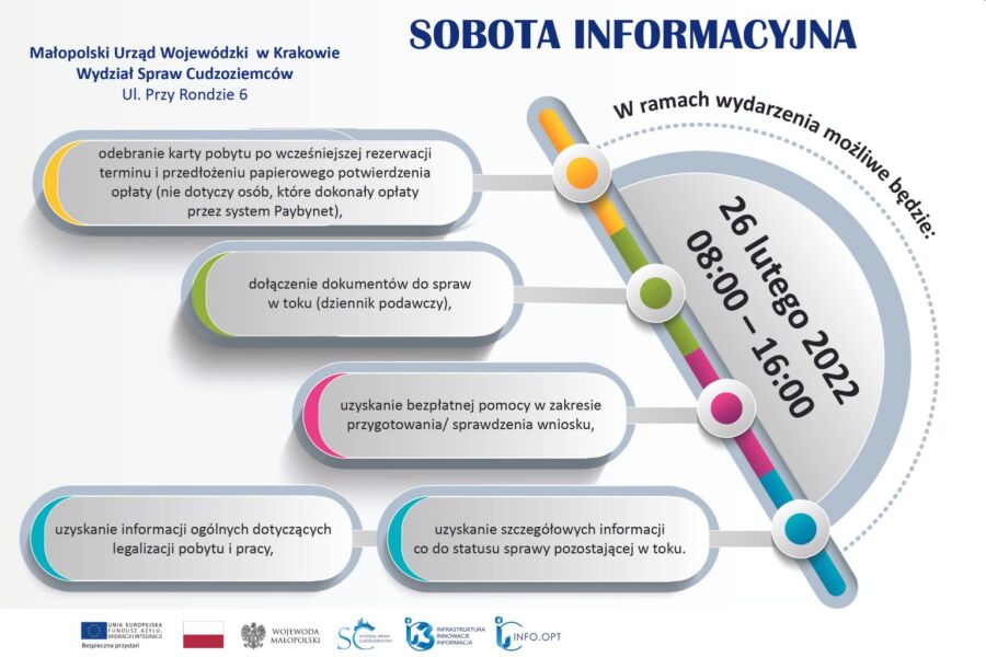 Grafika wydarzenia pn. Sobota Informacyjna, organizowanego 26 lutego 2022 roku przez Wydział Spraw Cudzoziemców Małopolskiego Urzędu Wojewódzkiego w Krakowie