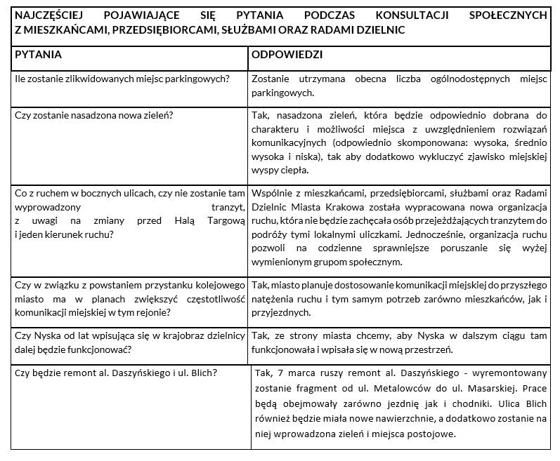 Grzegórzki 2.0. pytania mieszkańców
