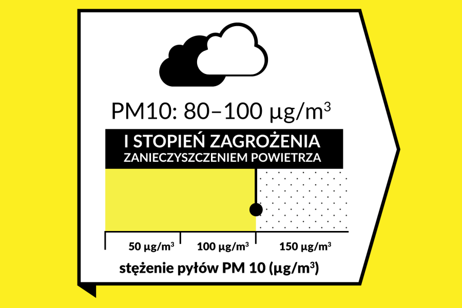 I stopień zagrożenia zanieczyszczeniem powietrza