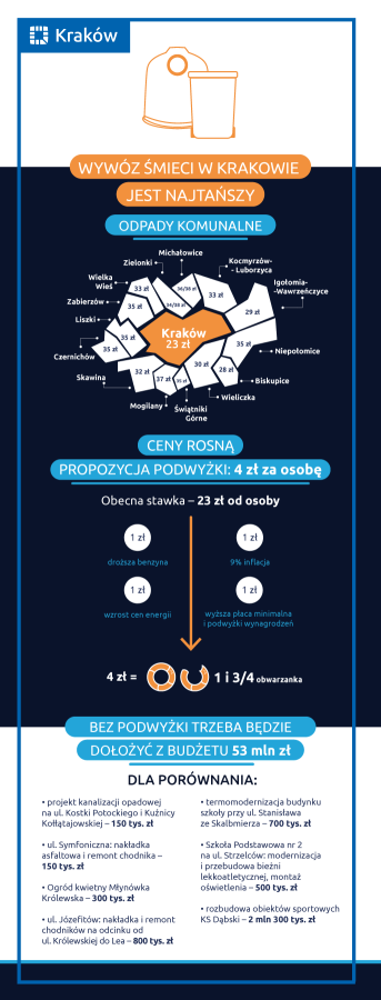 podwyżka za śmieci 2022_grafika