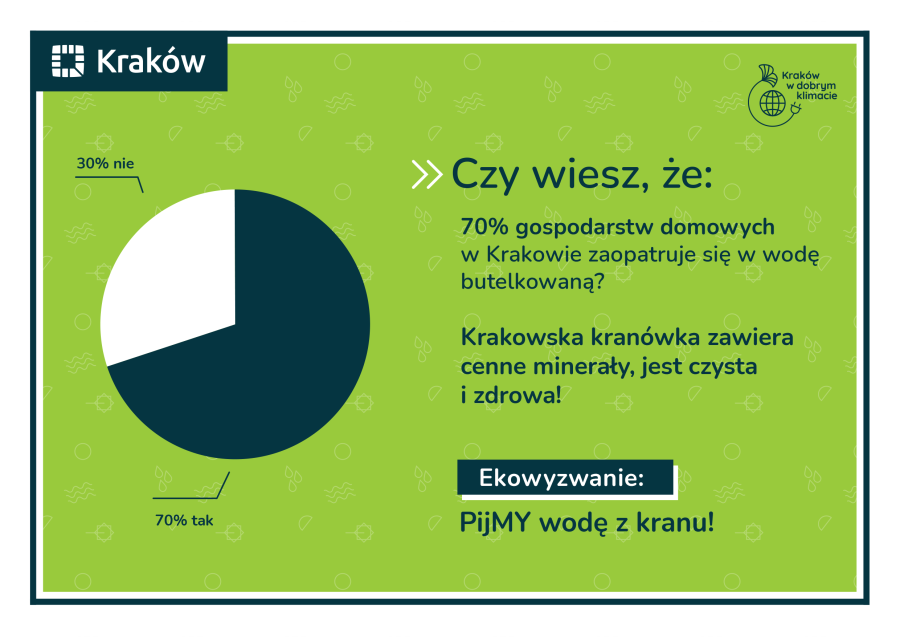 Kraków w dobrym klimacie
