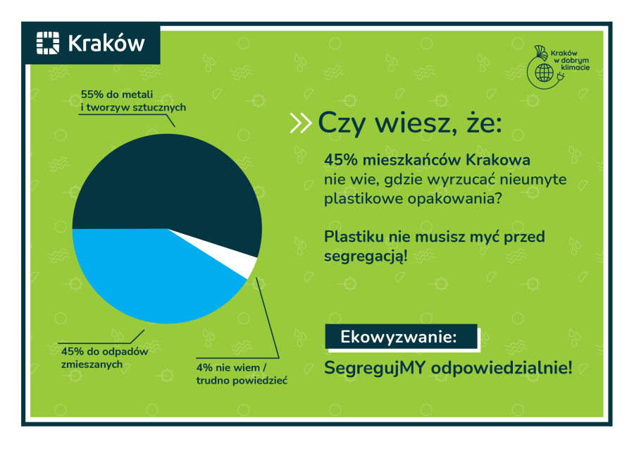 Kraków w dobrym klimacie