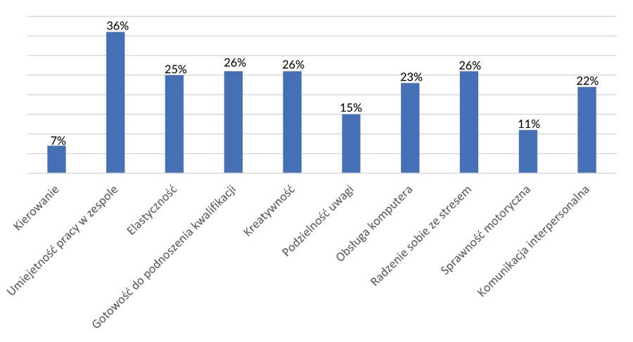 Grodzki Urząd Pracy w Krakowie
