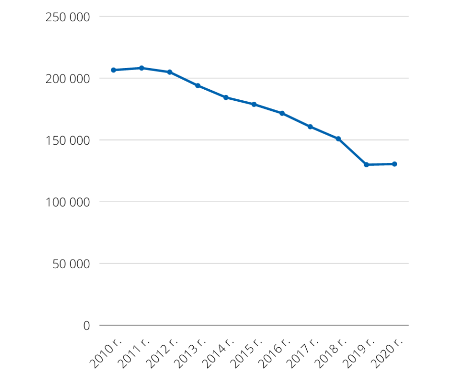 Grodzki Urząd Pracy w Krakowie