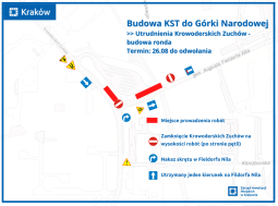 Rusza budowa ronda na ul. Fieldorfa-Nila: zmiany w organizacji ruchu