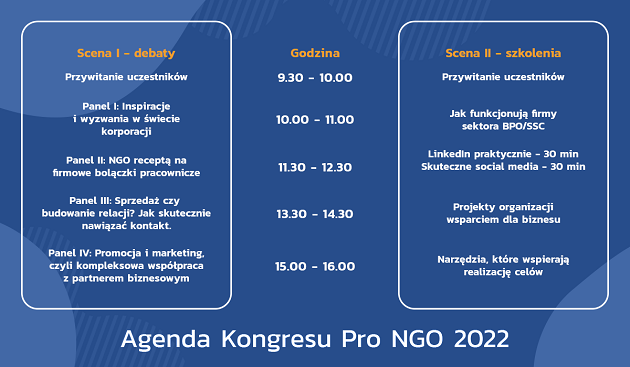 Kongres - agenda