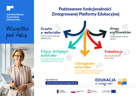 Podstawowe-funkcjonalnosci-Zintegrowanej-Platformy-Edukacyjnej.jpg