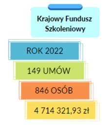 krajowy fundusz szkoleniowy