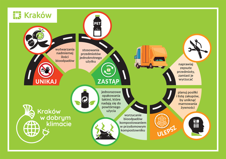 Kraków w dobrym klimacie