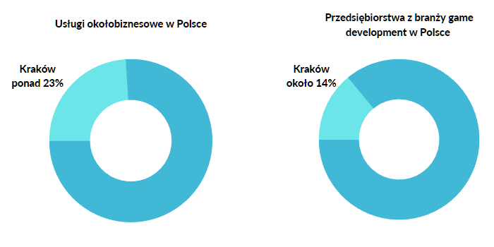 Grodzki Urząd Pracy w Krakowie