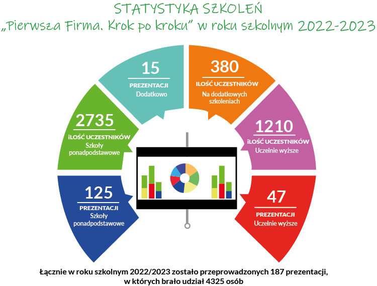 statystyka