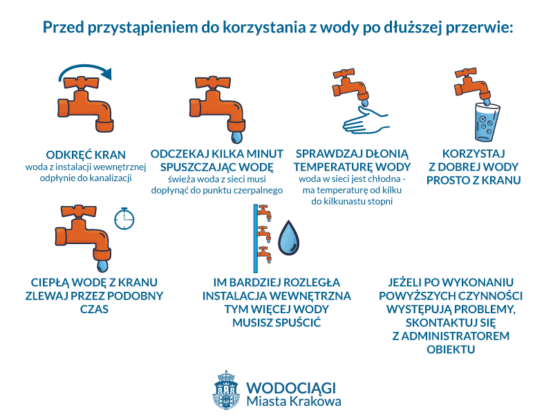 woda, ponowne uruchomienie wody, legionella, wodociągi, kran