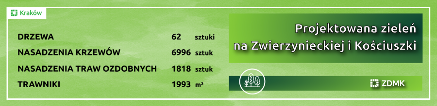 Zarząd Dróg Miasta Krakowa