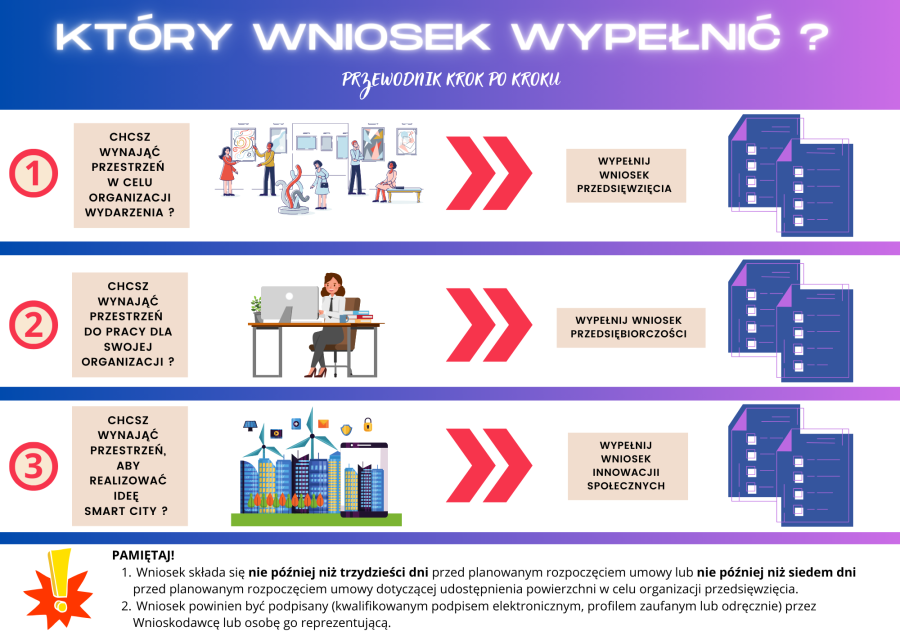 Który wniosek wypełnić