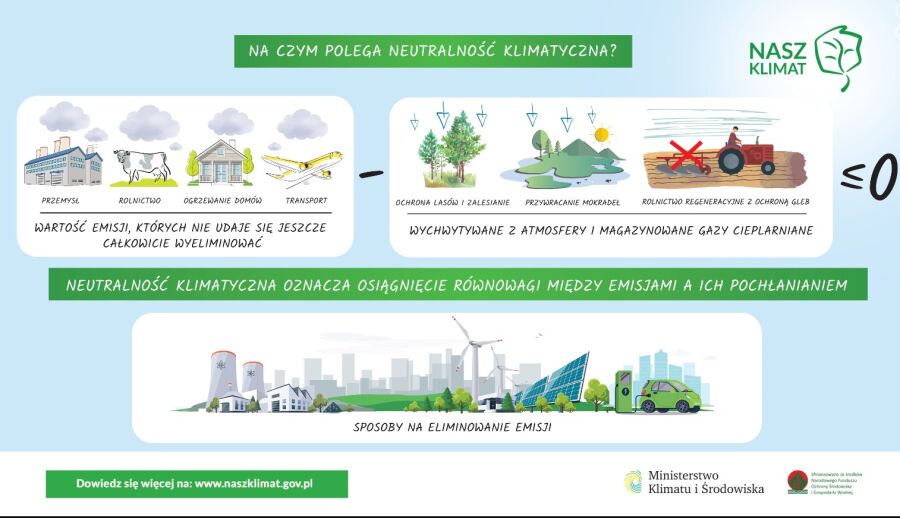 Kampania Nasz klimat