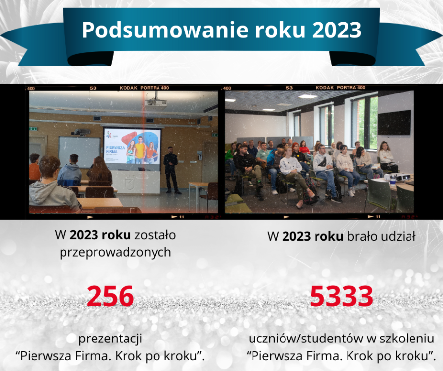 podsumowanie 2023