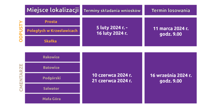 losowanie-miejsc-handlowych-2024